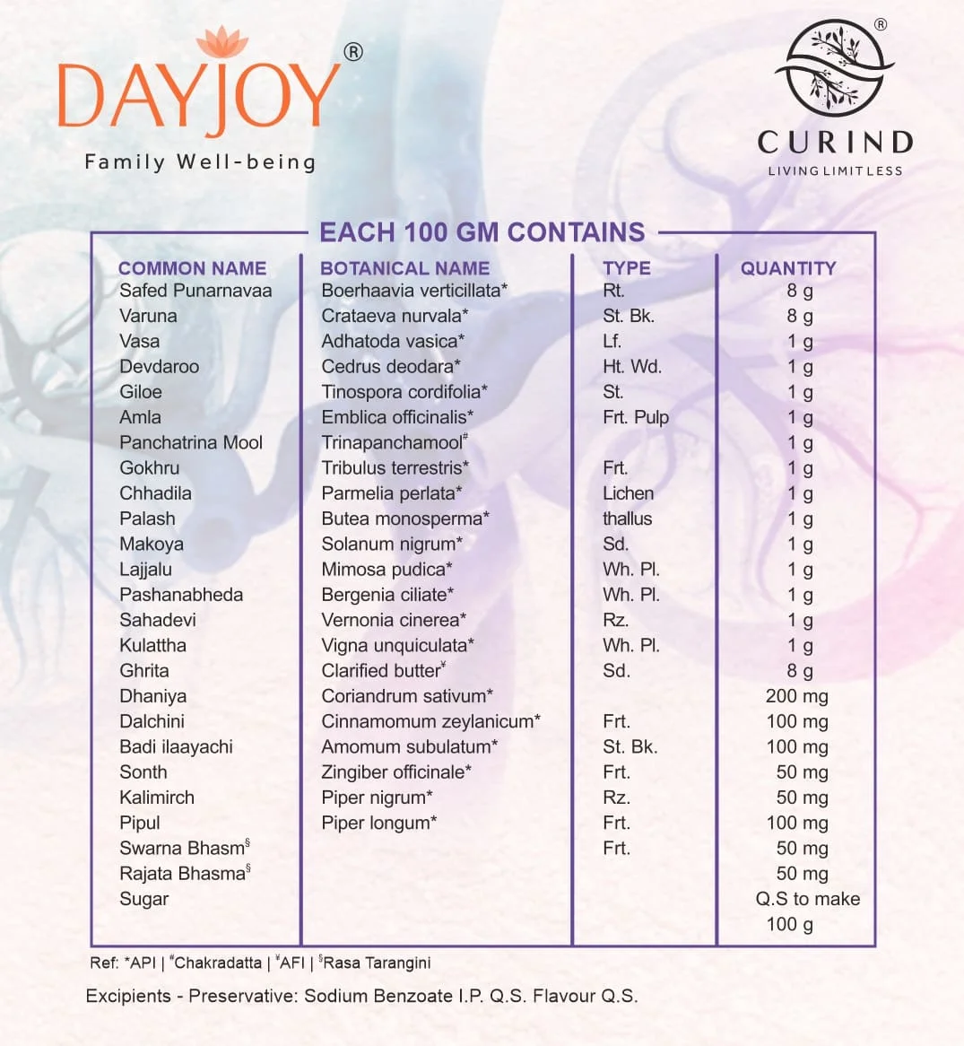 Kidney Kawach (300g) - Image 6